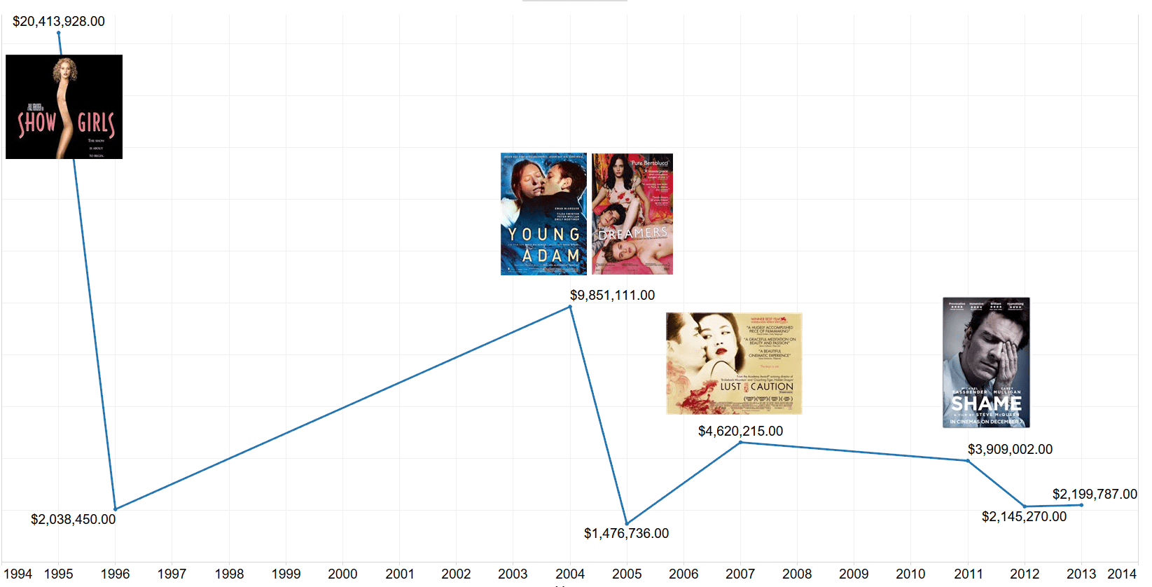 graph_of_movies