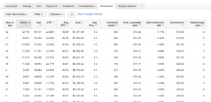 DayParting in Adwords
