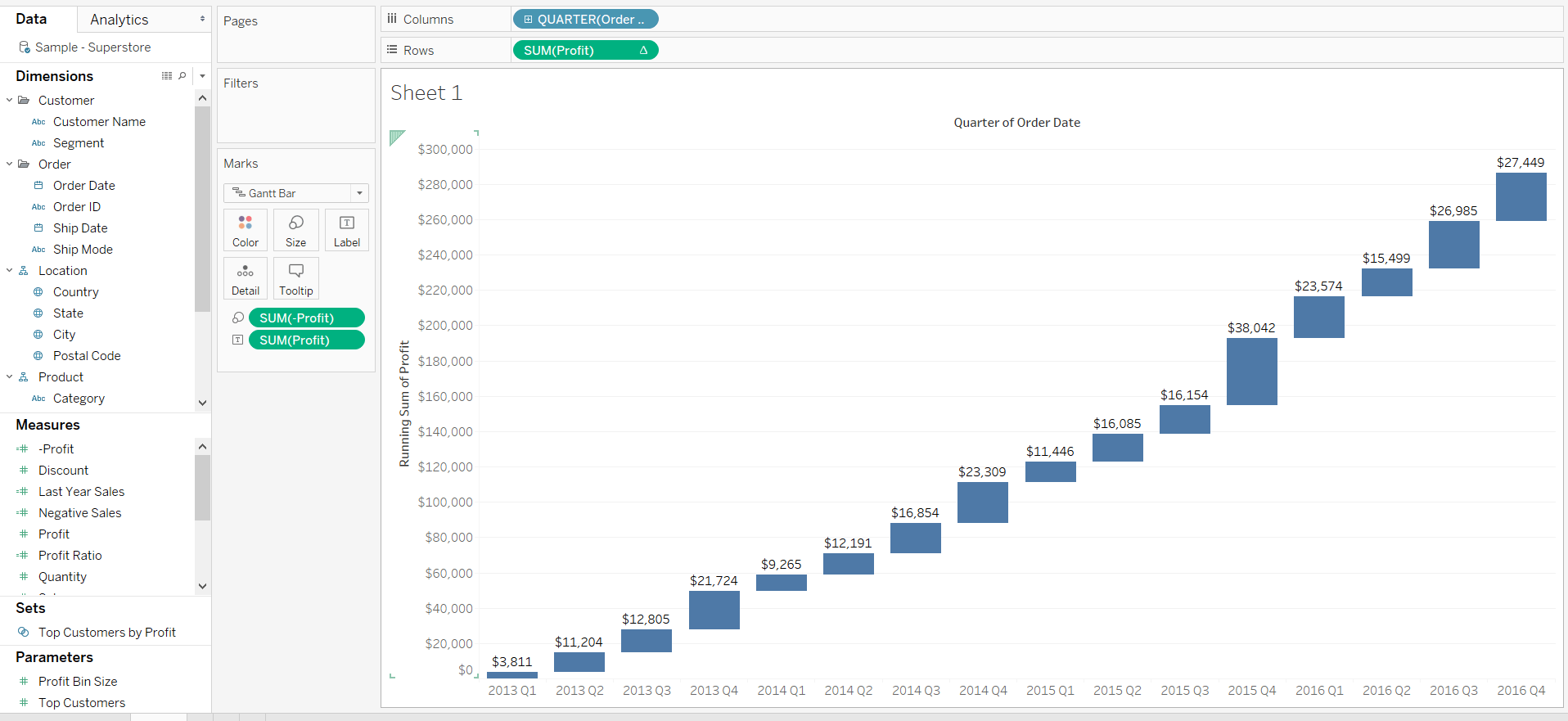 Tableau Waterfall Chart Between Two Dates