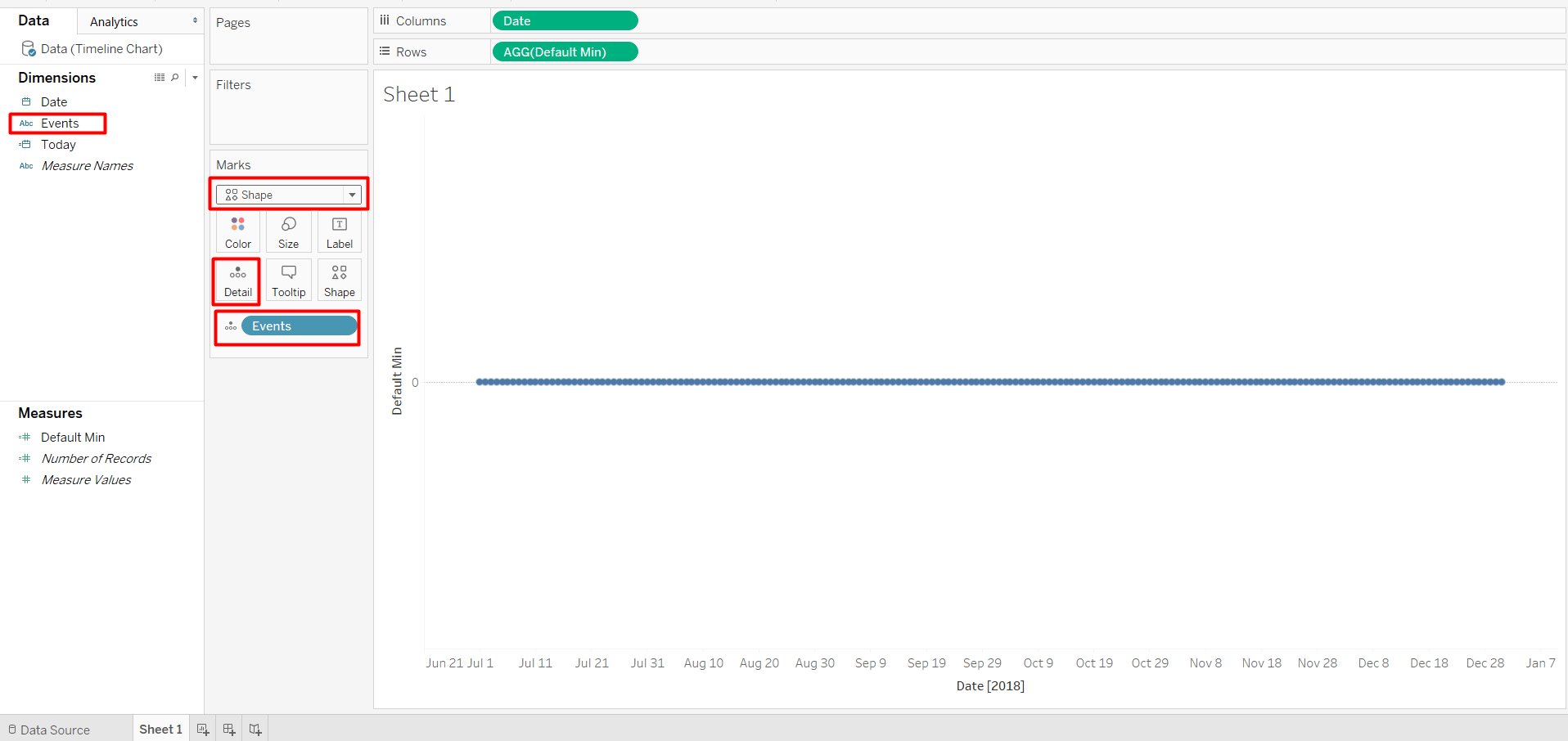 Timeline Chart in Tableau AbsentData