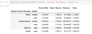 You can have a multi index pandas pivot table by passing a list to the index parameter