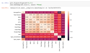 Use annotation to add correlation numbers to the Seaborn heatmap