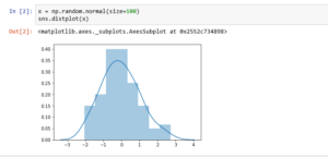 Initiate a histogram with seaborn displot() function