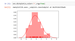 add a rug to your seaborn histogram