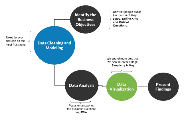 Data Analyst Toolkit - AbsentData