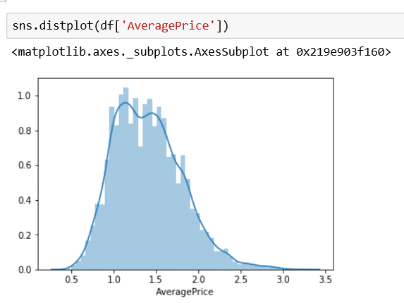 histogram are created using the seaborn distplot