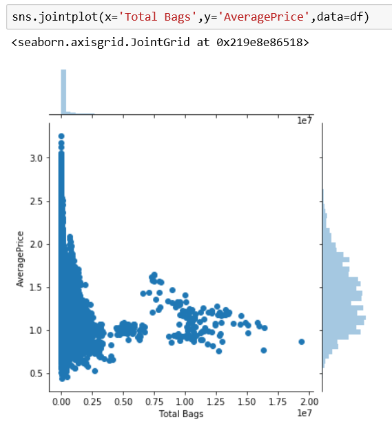 Joint plots allow you to have a histogram and 