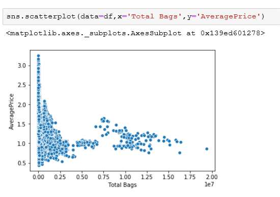 scatter_plot-demo - AbsentData